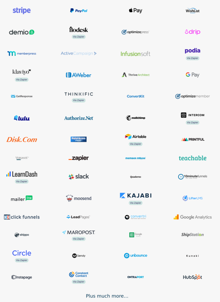 thrivecart integrations grid thrivecart,thrivecart review Douglas