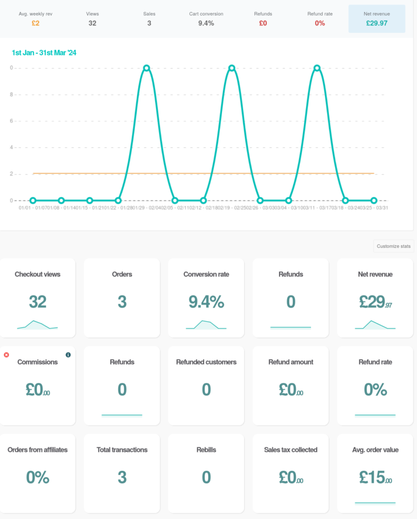 thrivecart reporting thrivecart,thrivecart review Douglas